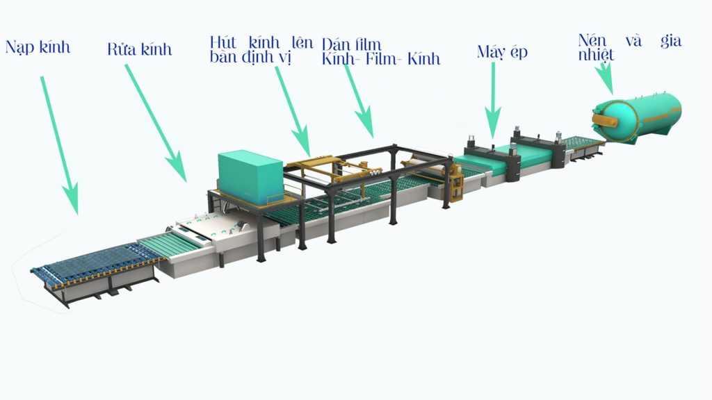 Các công đoạn quy trình sản xuất kính dán an toàn