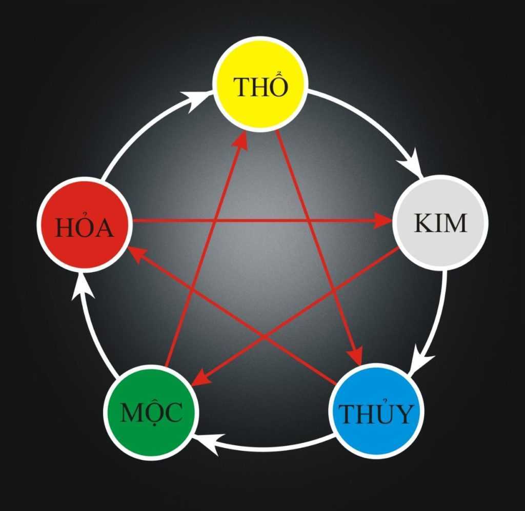 Phong thủy